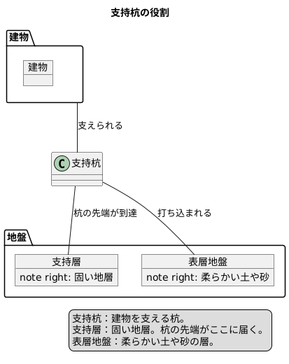 支持杭とは