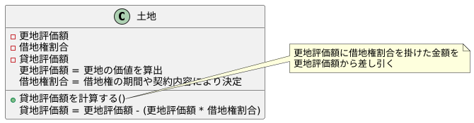貸地の評価方法